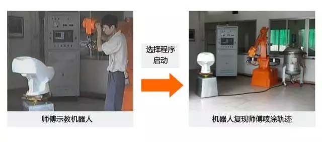 還在“佛系”手工噴涂？“仙系”手把手示教機器人已經(jīng)駕臨！-5