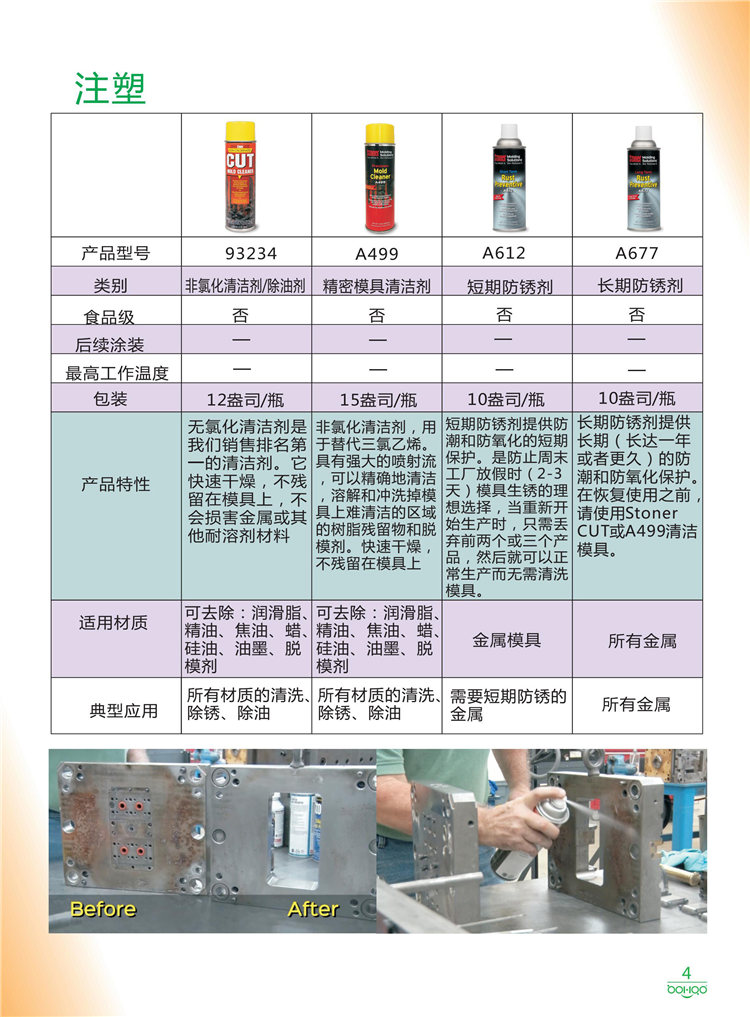 美國(guó)Stoner產(chǎn)品畫(huà)冊(cè)：塑料、聚氨酯、復(fù)合材料、橡膠制品等行業(yè)助劑（脫膜劑、清潔劑、防銹劑 、除油劑、潤(rùn)滑劑、助流劑等）-4
