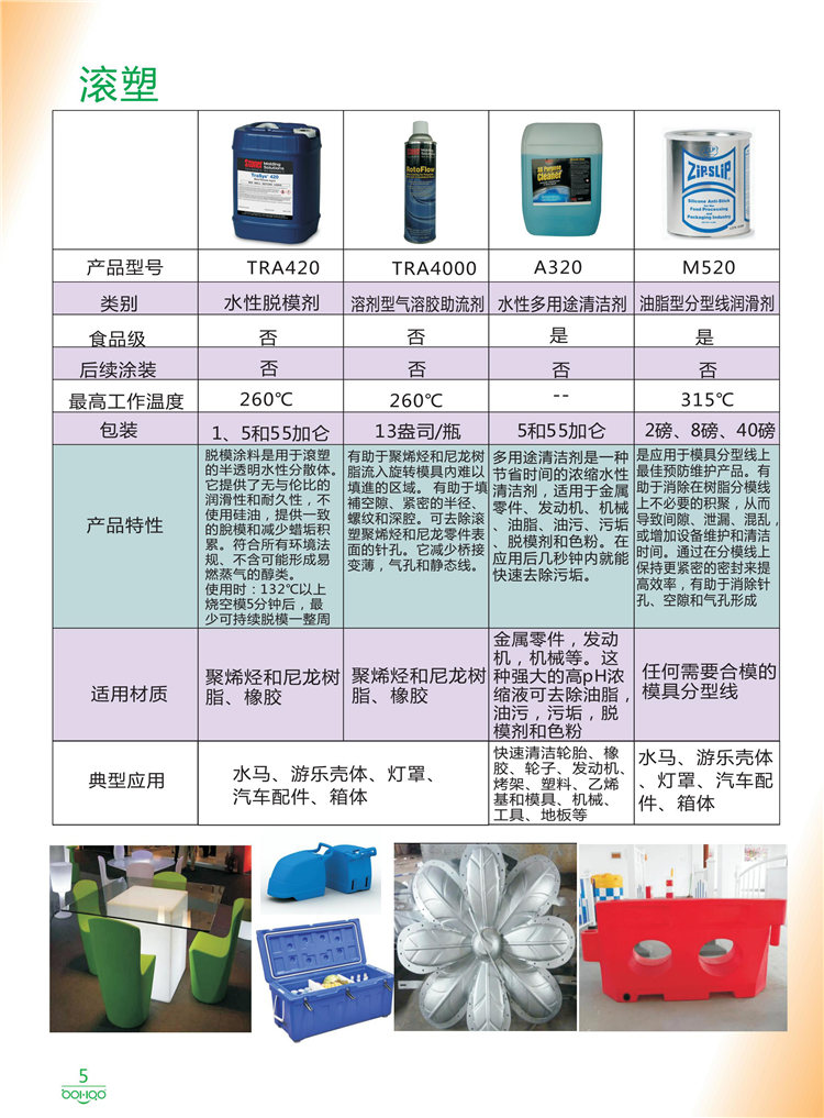 美國(guó)Stoner產(chǎn)品畫(huà)冊(cè)：塑料、聚氨酯、復(fù)合材料、橡膠制品等行業(yè)助劑（脫膜劑、清潔劑、防銹劑 、除油劑、潤(rùn)滑劑、助流劑等）-5