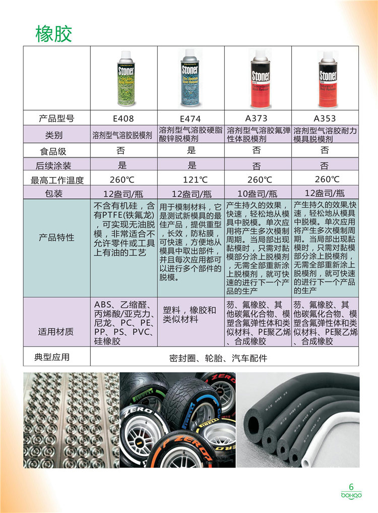 美國(guó)Stoner產(chǎn)品畫(huà)冊(cè)：塑料、聚氨酯、復(fù)合材料、橡膠制品等行業(yè)助劑（脫膜劑、清潔劑、防銹劑 、除油劑、潤(rùn)滑劑、助流劑等）-6