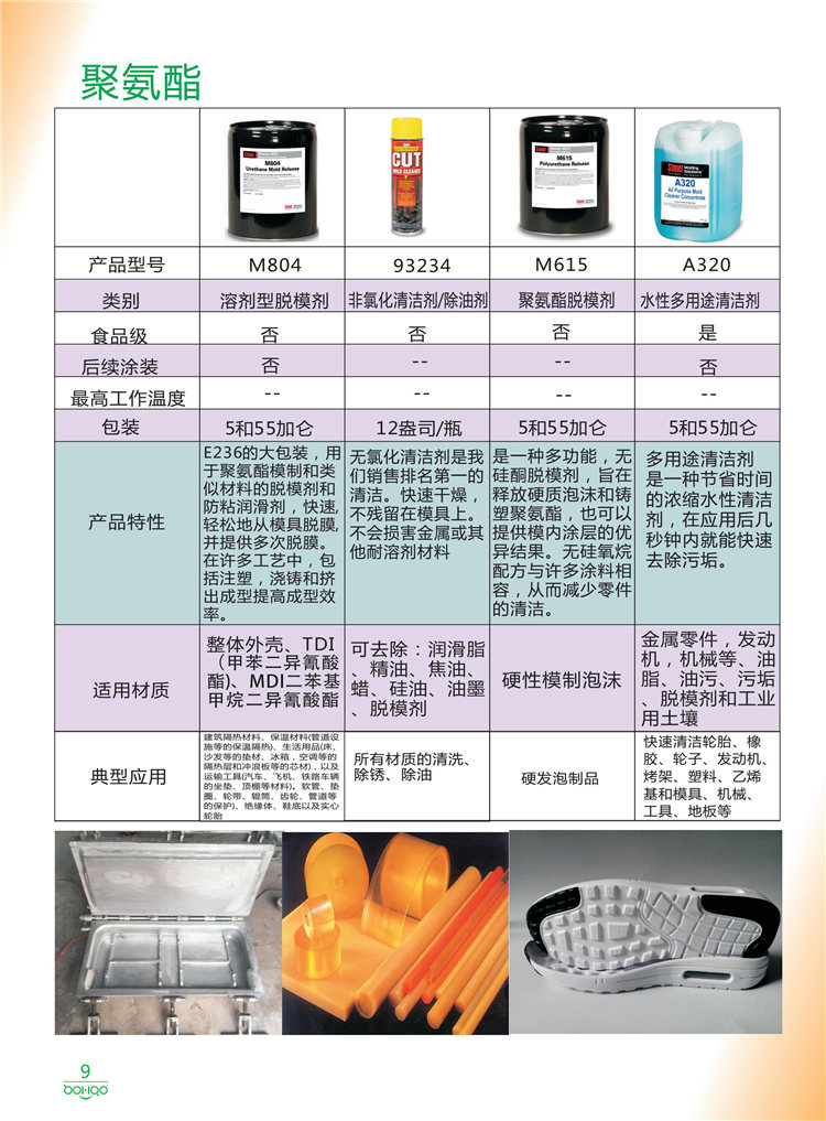 美國(guó)Stoner產(chǎn)品畫(huà)冊(cè)：塑料、聚氨酯、復(fù)合材料、橡膠制品等行業(yè)助劑（脫膜劑、清潔劑、防銹劑 、除油劑、潤(rùn)滑劑、助流劑等）-9