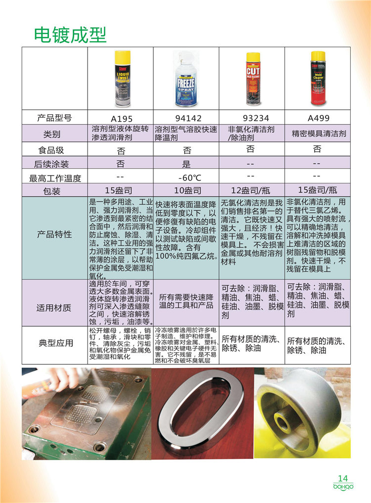 美國(guó)Stoner產(chǎn)品畫(huà)冊(cè)：塑料、聚氨酯、復(fù)合材料、橡膠制品等行業(yè)助劑（脫膜劑、清潔劑、防銹劑 、除油劑、潤(rùn)滑劑、助流劑等）-14