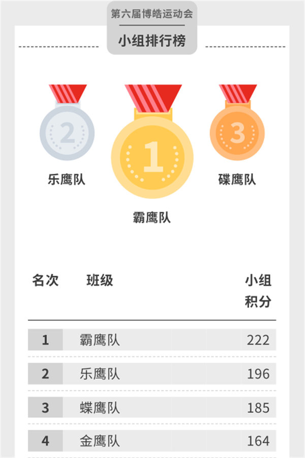 運(yùn)動(dòng)與激情碰撞，健康與快樂(lè)共享—廣東博皓第六屆運(yùn)動(dòng)會(huì)（二）        -14