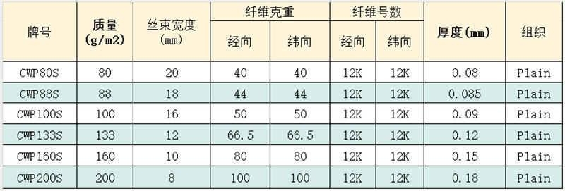 碳纖維展寬織物 高性能輕薄型碳纖維展寬編織布 體育休閑/汽車/航空航天用碳纖維布產品參數