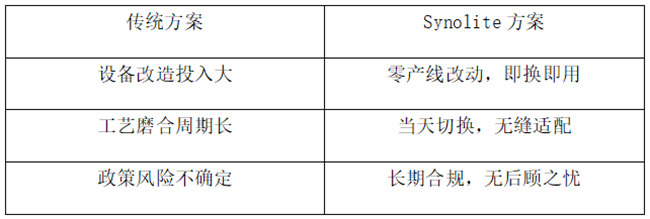 復(fù)合材料企業(yè)主必算的經(jīng)濟賬