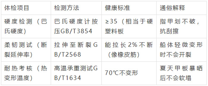 膠衣的"體檢報(bào)告"（關(guān)鍵性能指標(biāo)）