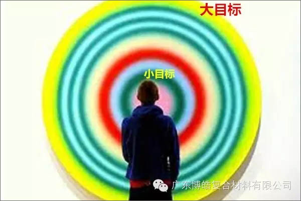 【博皓課堂】團(tuán)隊拖延癥，腫么辦？-4